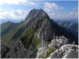 Pecol - Špik nad Nosom / Foronon del Buinz